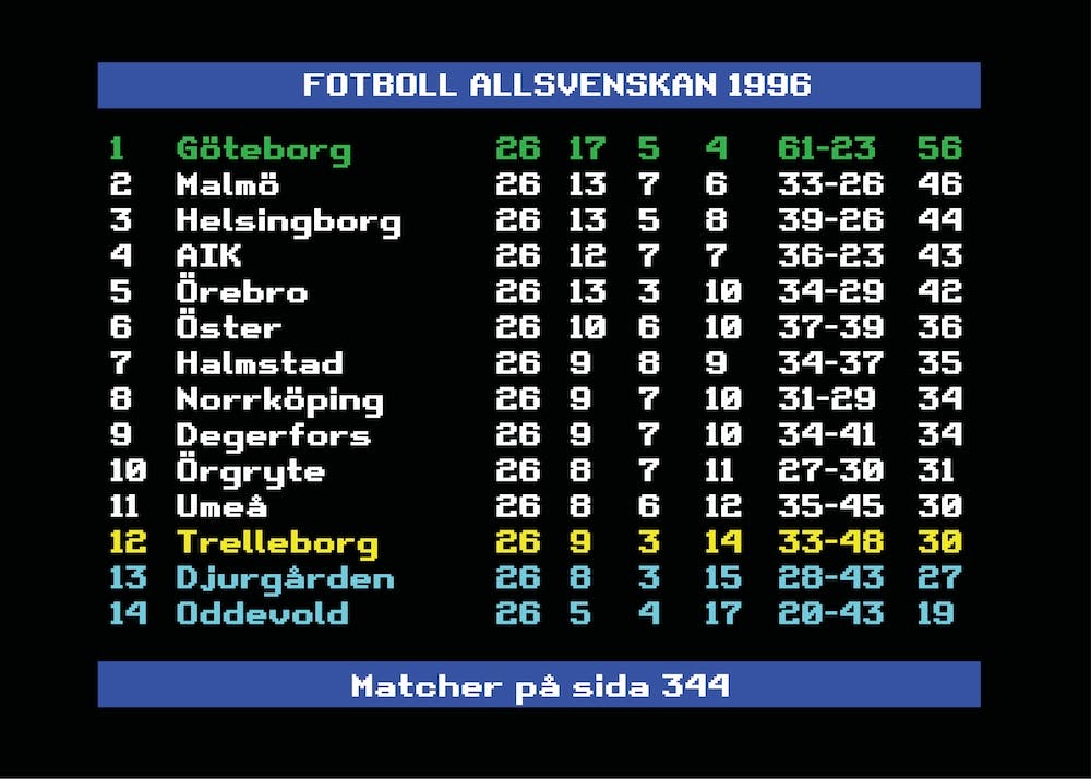 Allsvenskan 1996 Göteborg
