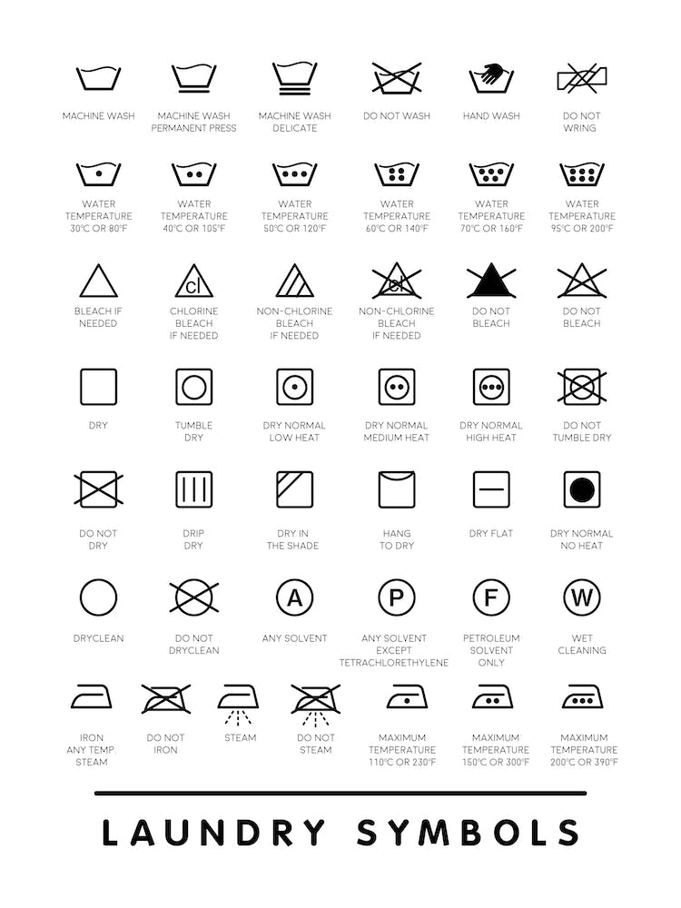 Laundry Guide For Laundry Room