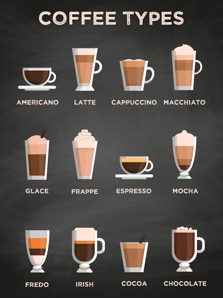 Coffee types [Coffeeology] — coffee poster, coffee print, kitchen art 3