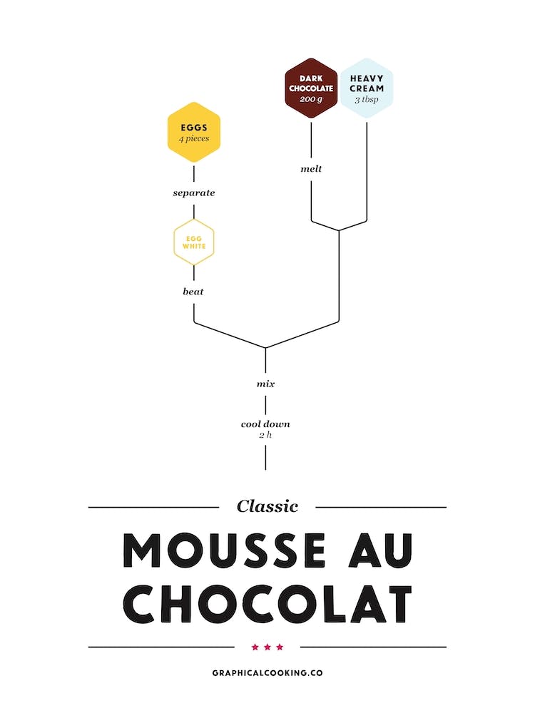 Mousse au Chocolat