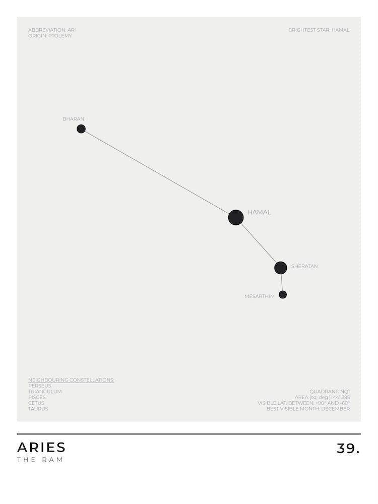 Aries Sign Constellation Zodiac