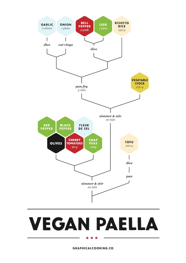 Vegan Paella