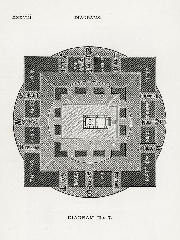 Diagram no.7, Hiram Erastus Butler
