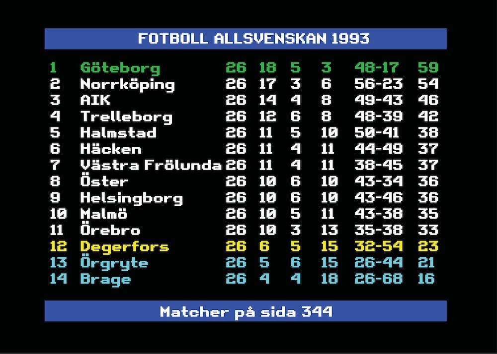 Allsvenskan 1993 Göteborg Swedish Football League