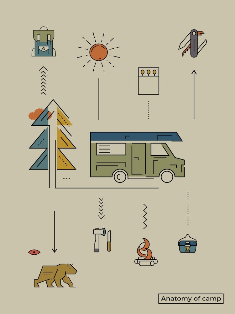 Anatomy Of Camp Analogue Campervan Camping Trekking Hiking Boy Scouts Girl Guides National Parks Print Mid Century Modern Wall Art
