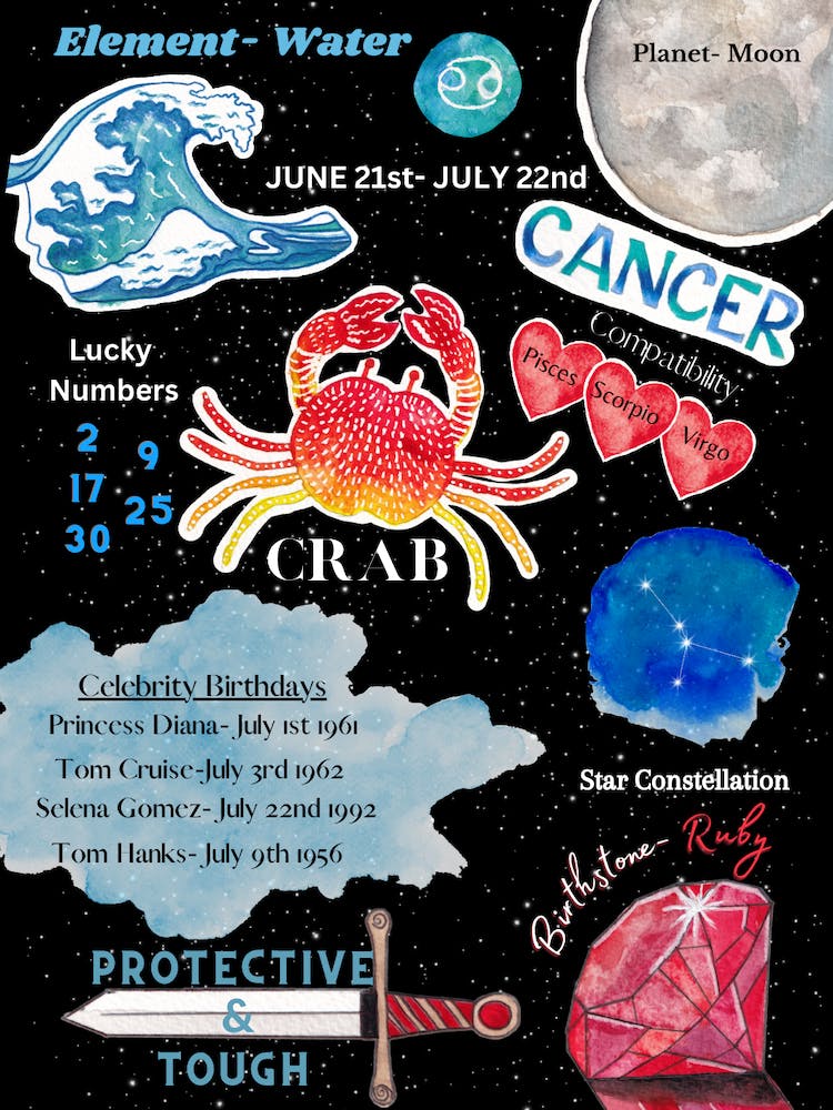Cancer Zodiac Sign