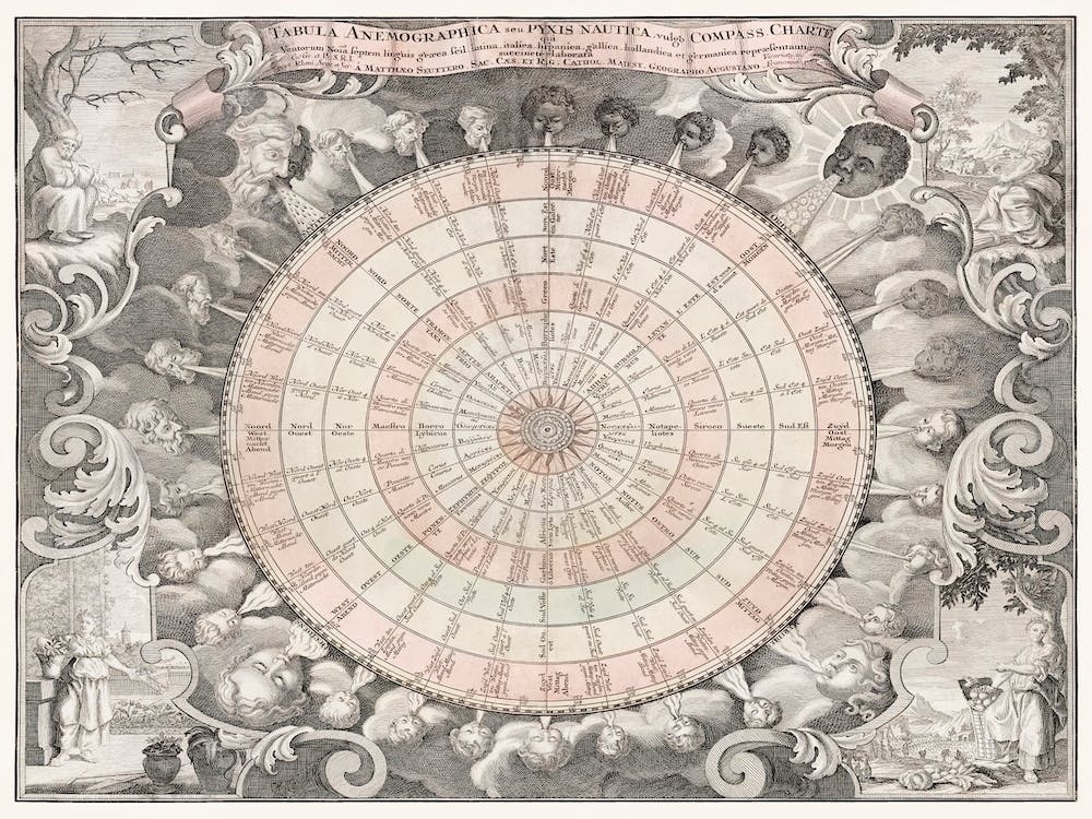 A Map Of The Winds (1740)
