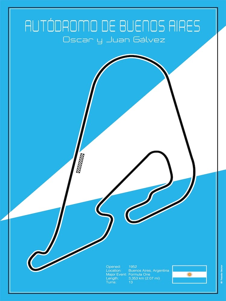 Autodromo De Buenos Aires