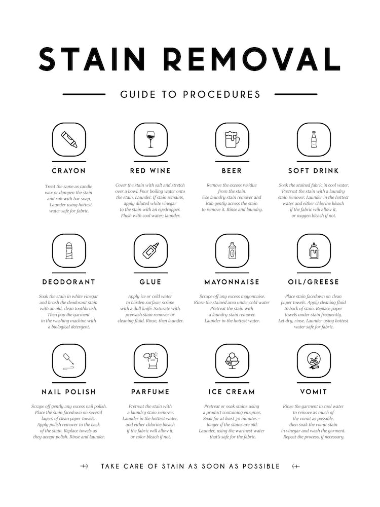 Stain Removal Instruction Laundry