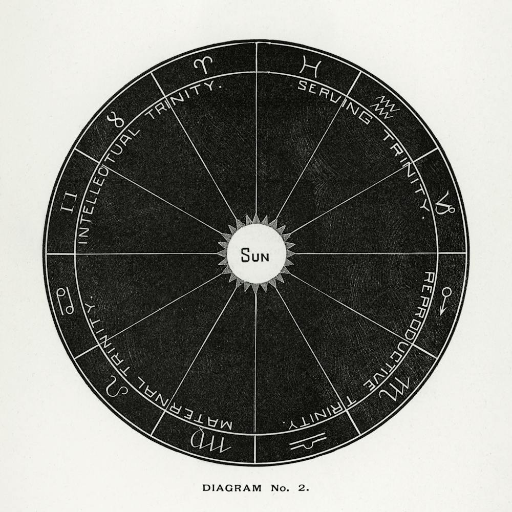 Diagram no.2, Hiram Erastus Butler