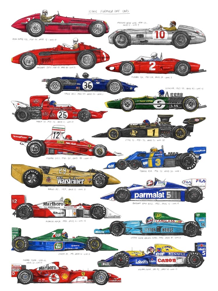 F1 Cars
