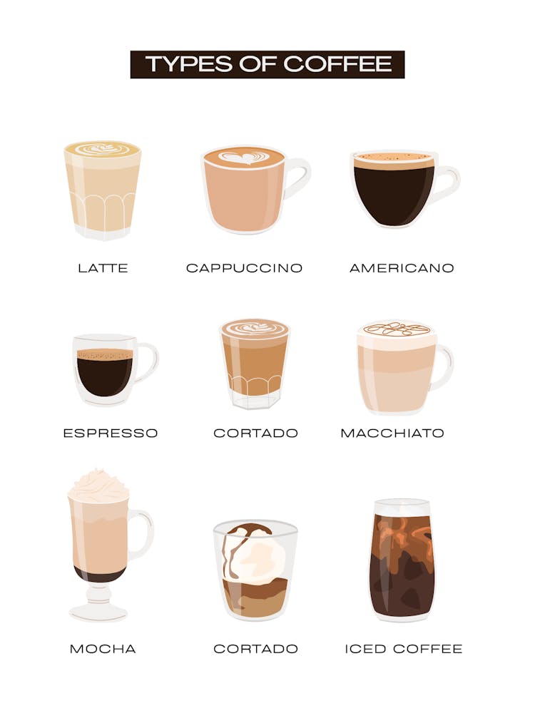 Types Of Coffee