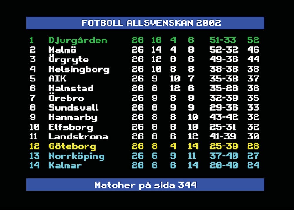 Allsvenskan 2002 Djurgården Swedish Football League