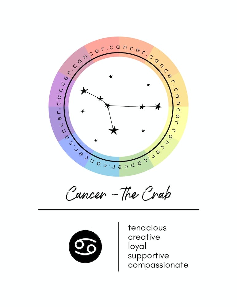 Cancer Zodiac Color Wheel Chart