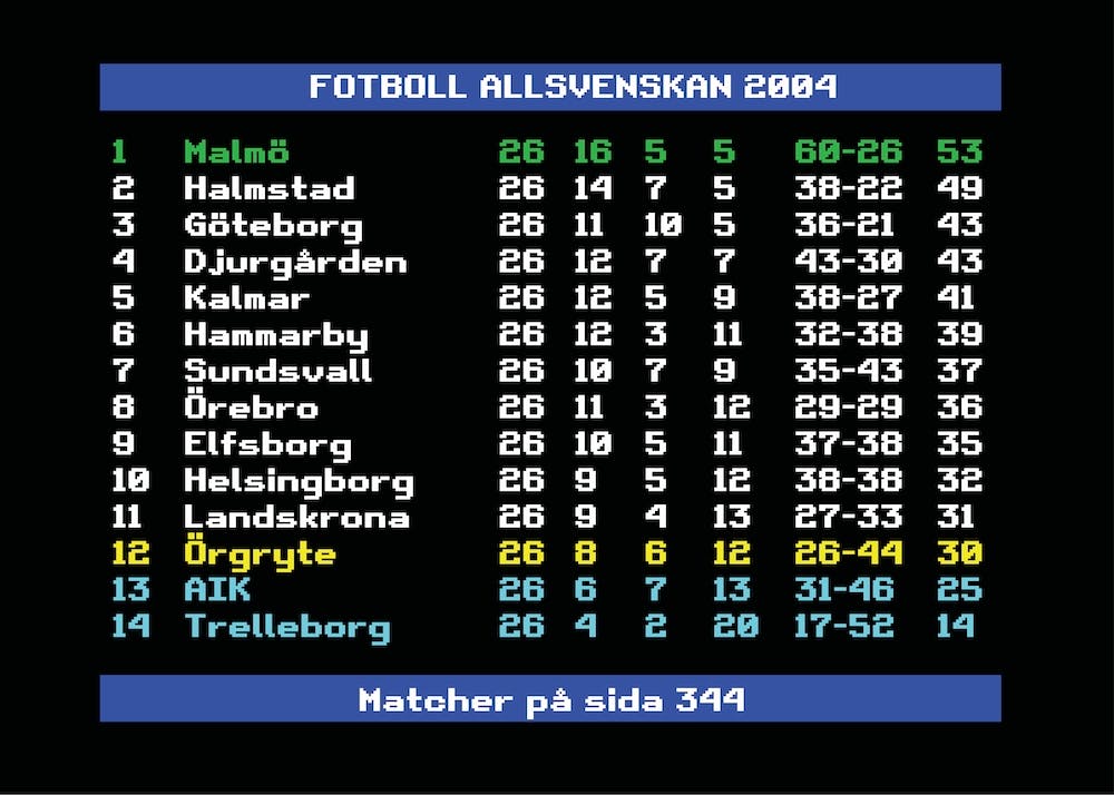 Allsvenskan 2004 Malmö Swedish Football League