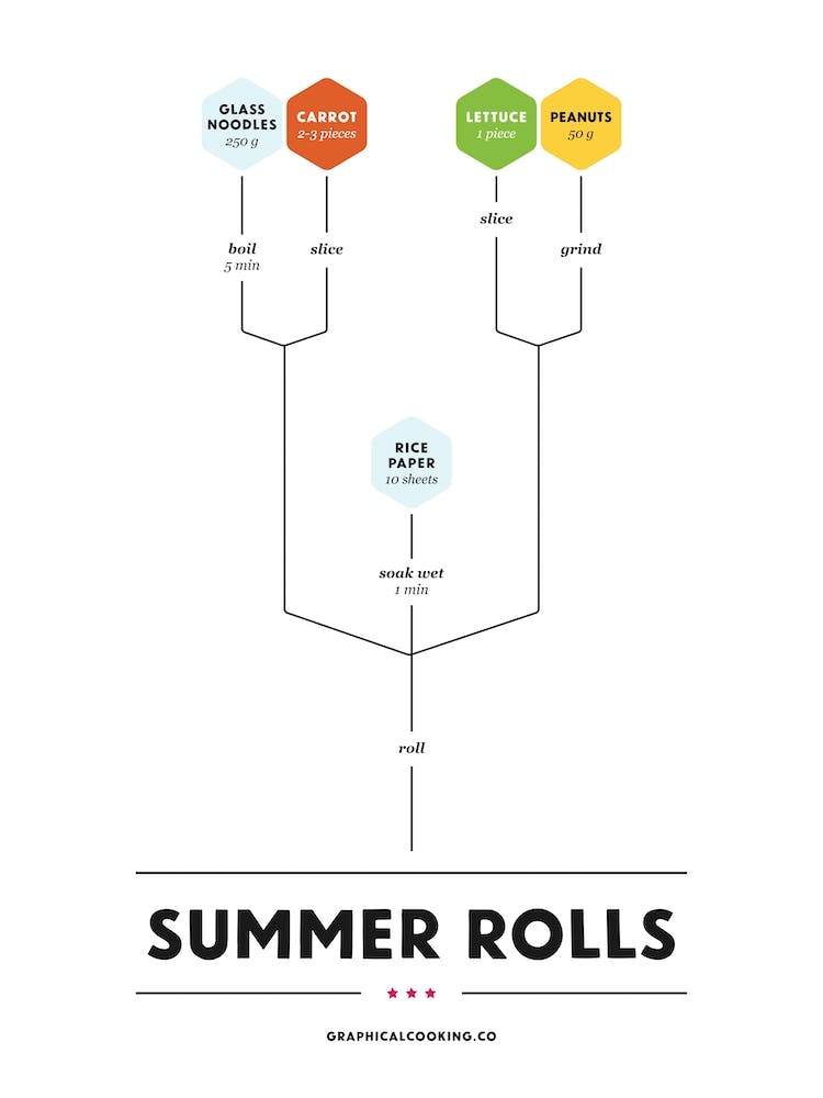 Summer Rolls