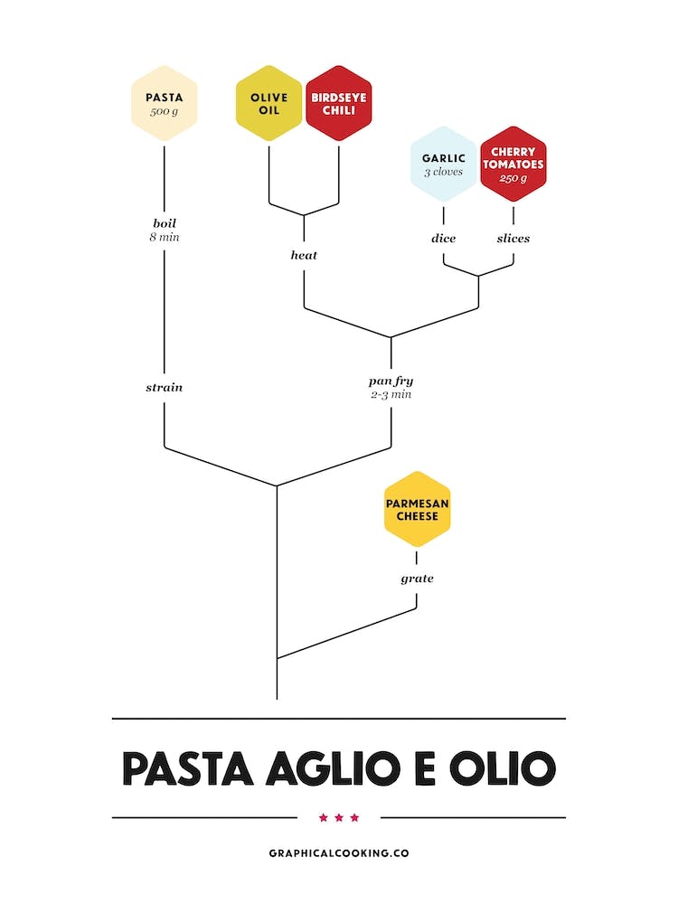 Pasta Aglio e Olio