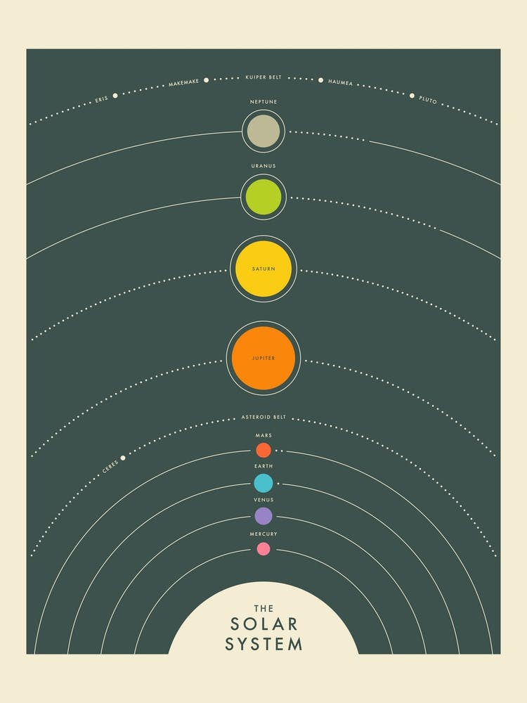 Solar System