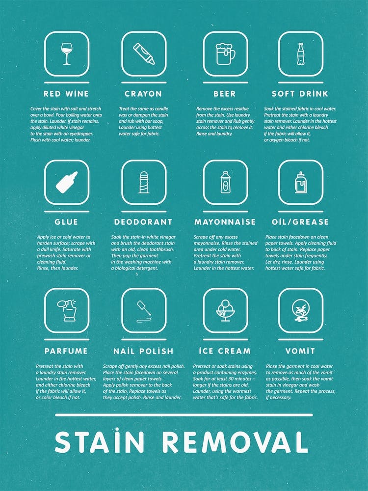 Mid Century Modern Laundry Stain Removal Instruction Teal  