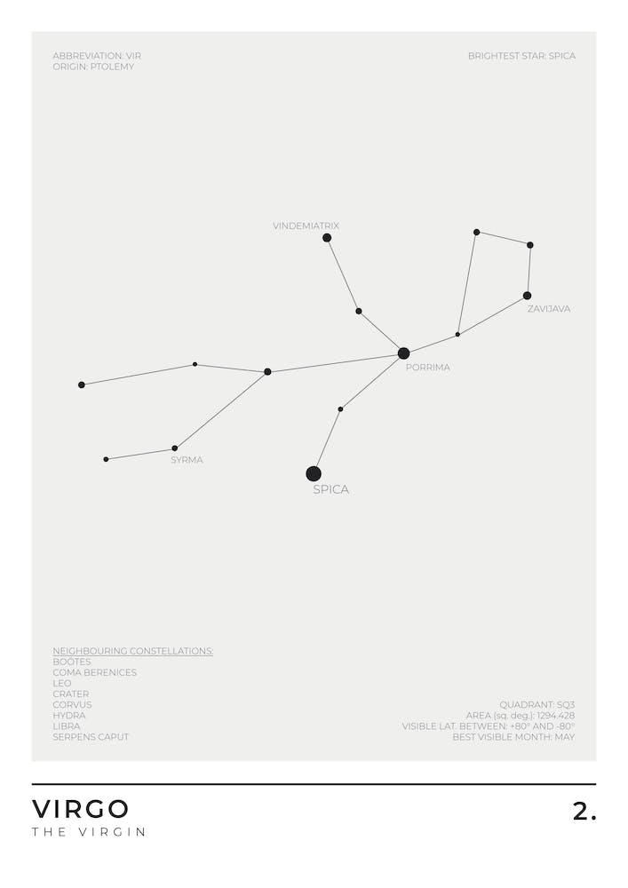 Virgo Sign Constellation Zodiac