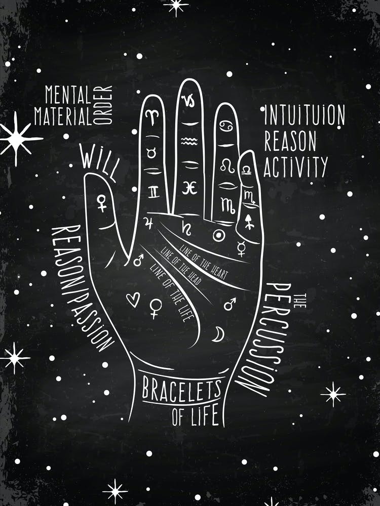 Main du Tarot - Affiche d'astrologie