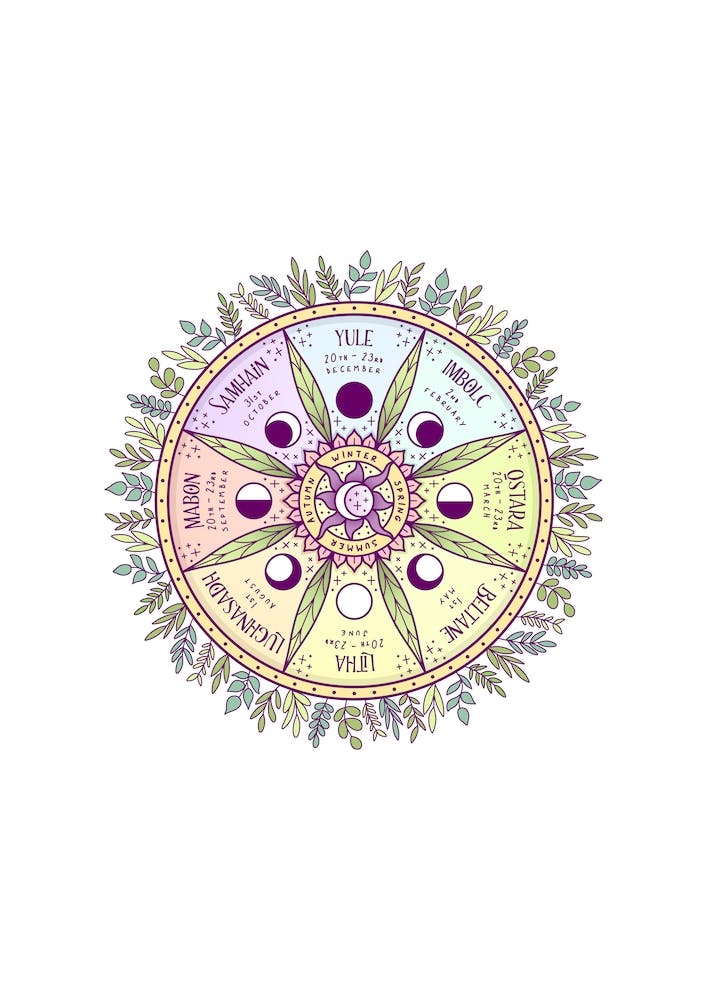 Wheel Of The Year