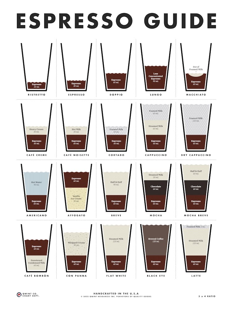 Espresso Guide