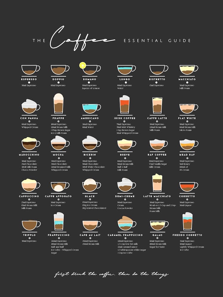 Coffee Guide Black Uk Measurement