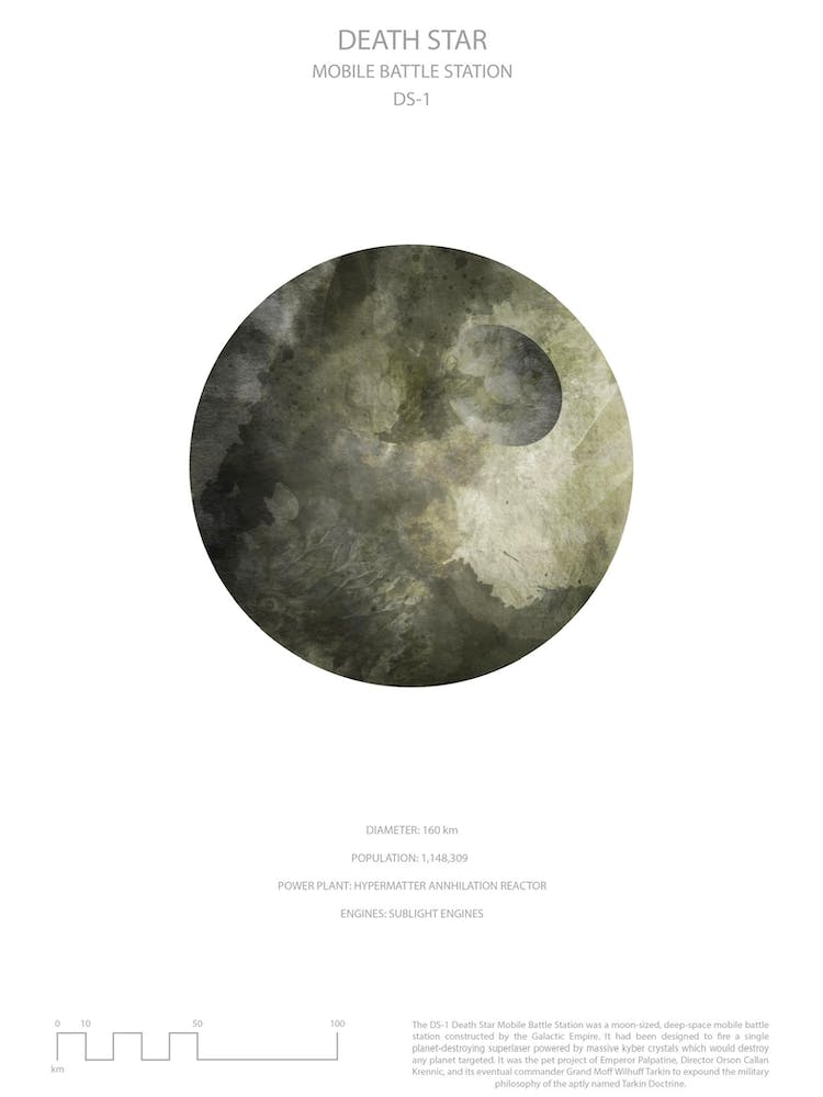 Star Wars Planet Poster - Death Star