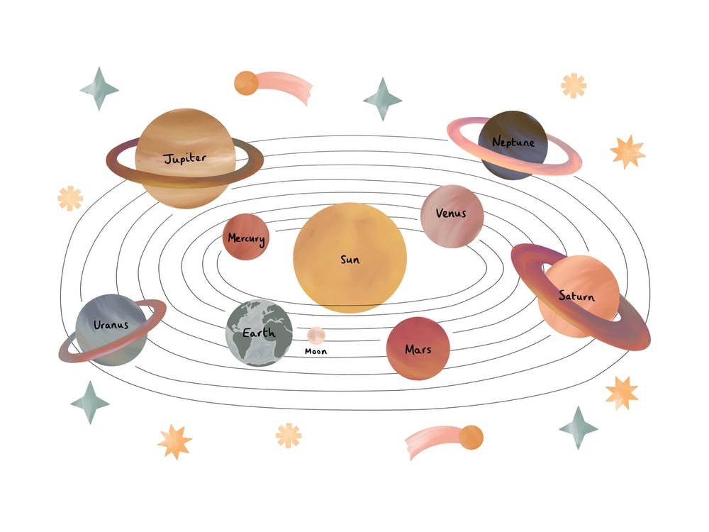 Solar System In White