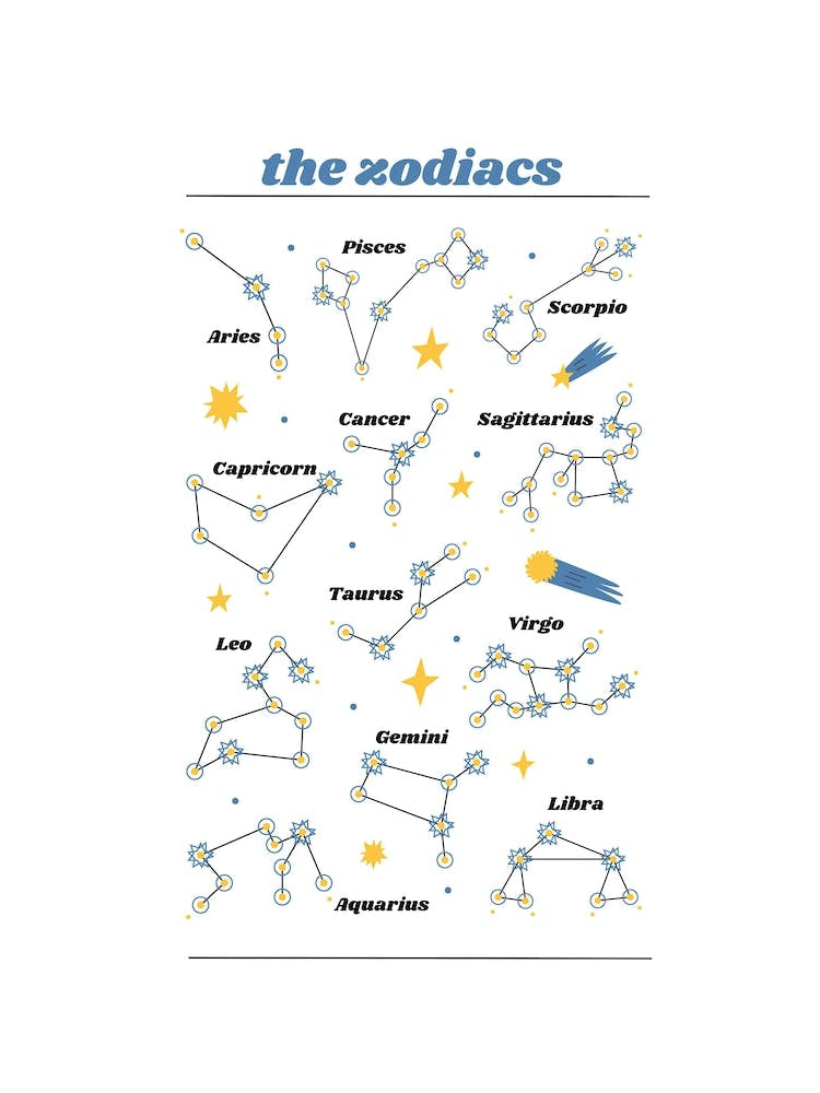 Zodiac Star Chart | Blue