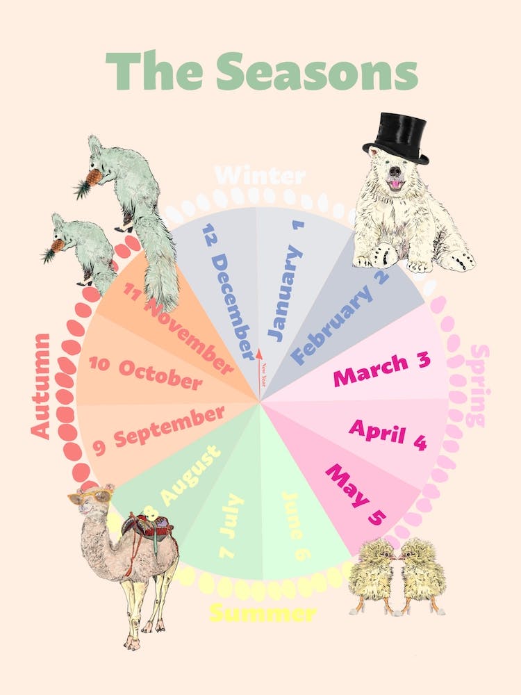 Season Wheel Children’s Educational