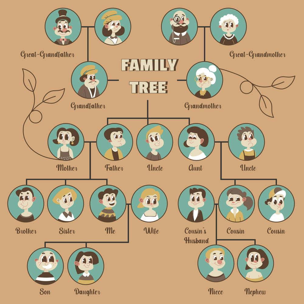 Family Tree Chart With Parents And Close Relatives 1 Art Print By family-tree-chart-with-parents-and-close-relatives-1-art-print-by
