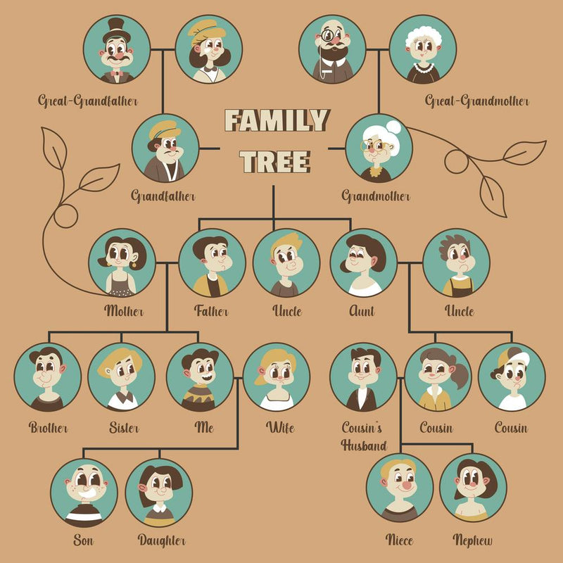 Family Tree Chart With Parents And Close Relatives 1