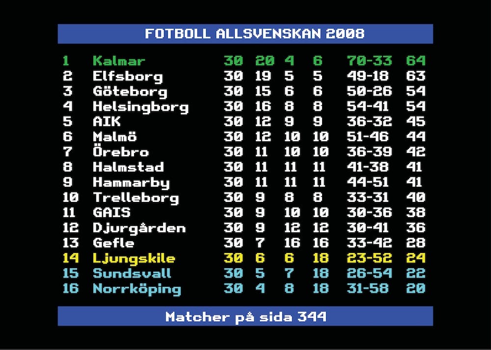 Allsvenskan 2008