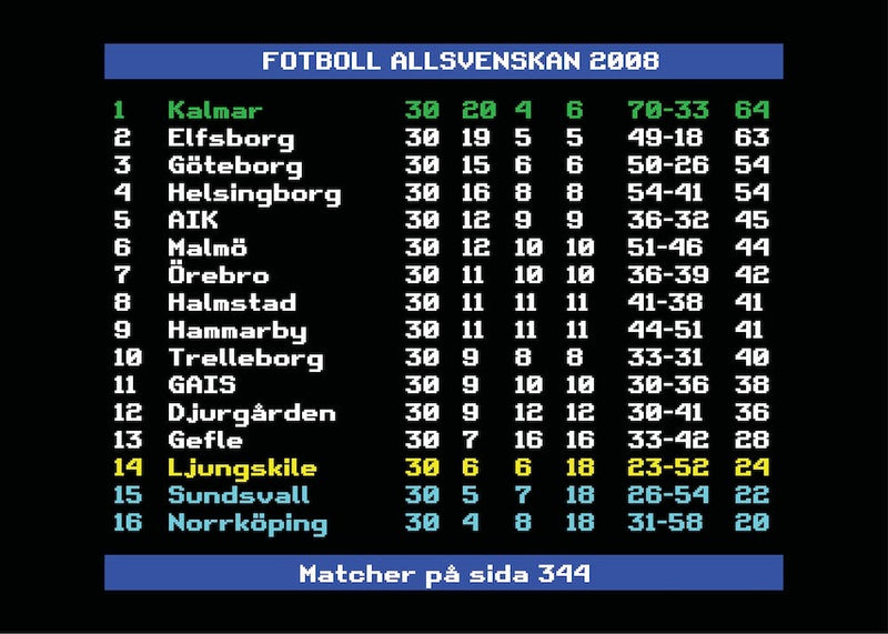 Allsvenskan 2008