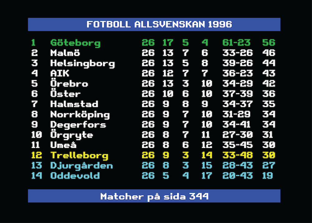 Allsvenskan 1996 Göteborg Swedish Football League