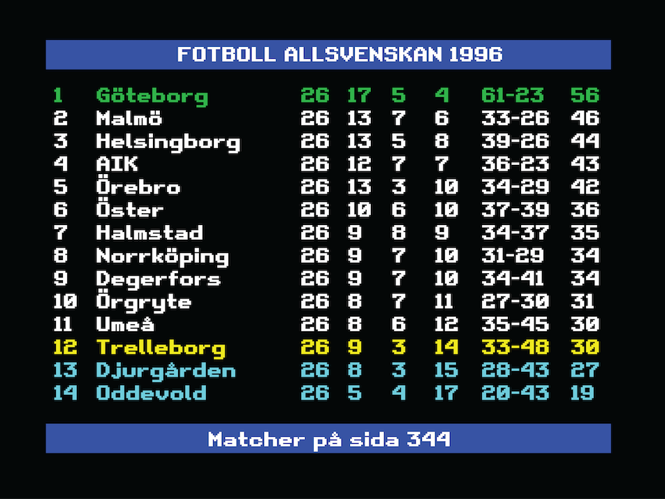Allsvenskan 1996 Göteborg Swedish Football League