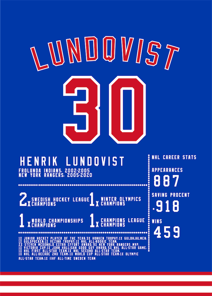 Henrik Lundqvist