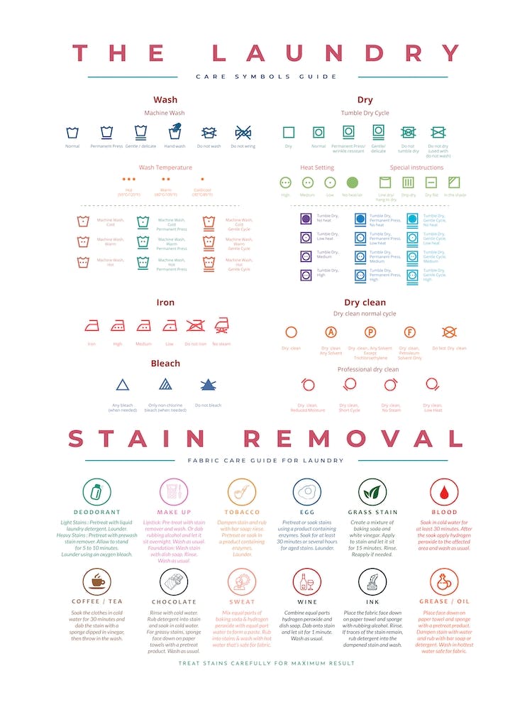 Ne faites plus jamais d'erreur de lessive avec ce guide coloré