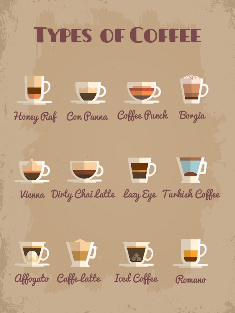 Coffee types [Coffeeology] — coffee poster, coffee print, kitchen art 9
