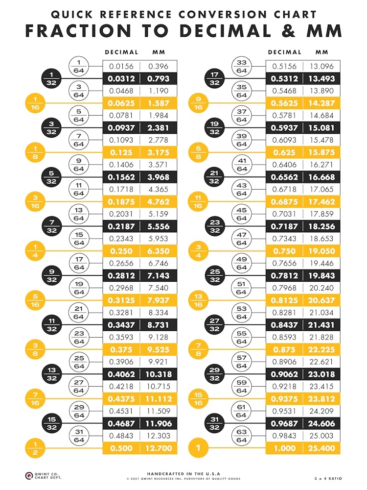 Fraction To Decimal Conversion Chart 1