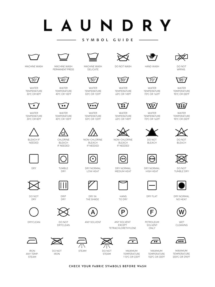 Laundry Room Decor Symbols Guide