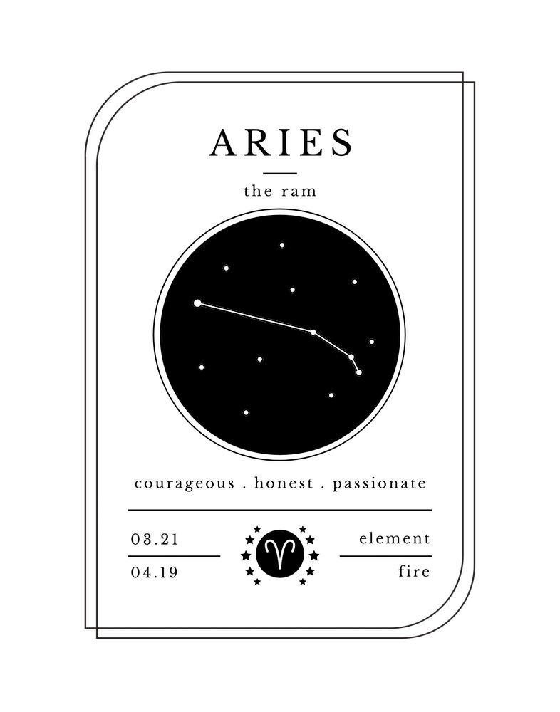 Aries Zodiac Sign