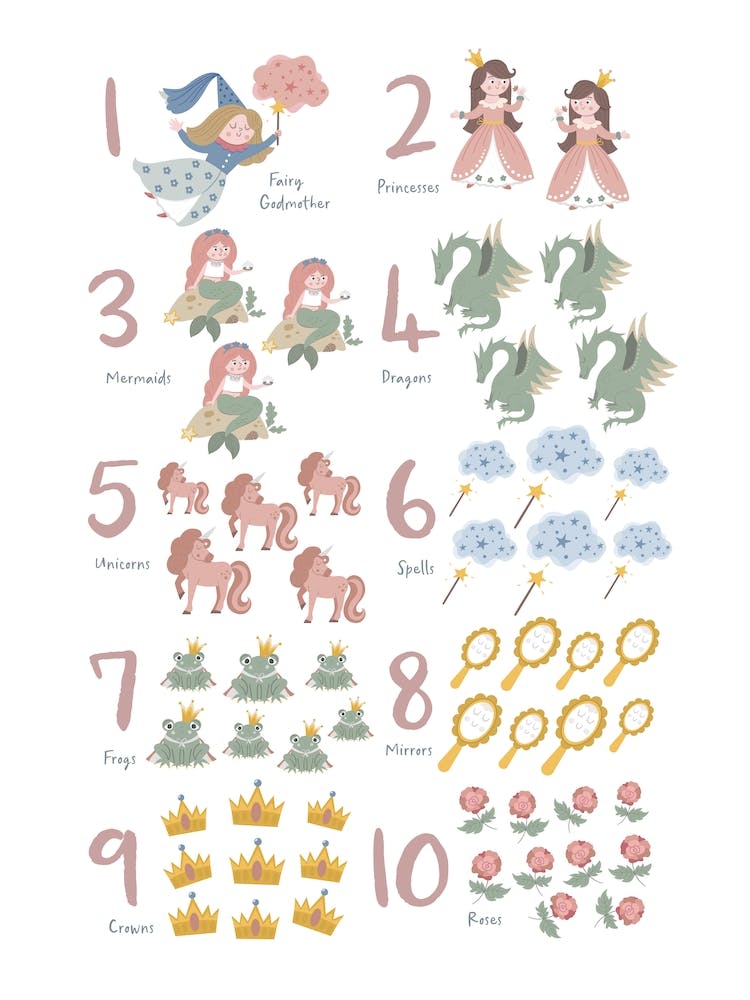 Fairytale Numbers, Girls Room Decor, Nursery Wall Art