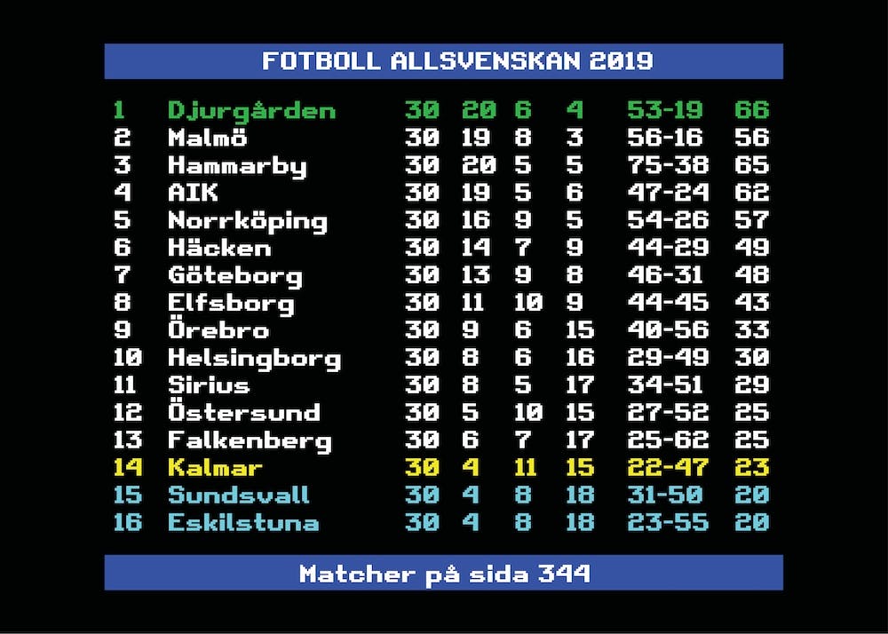 Allsvenskan 2019 Djurgården Swedish Football League
