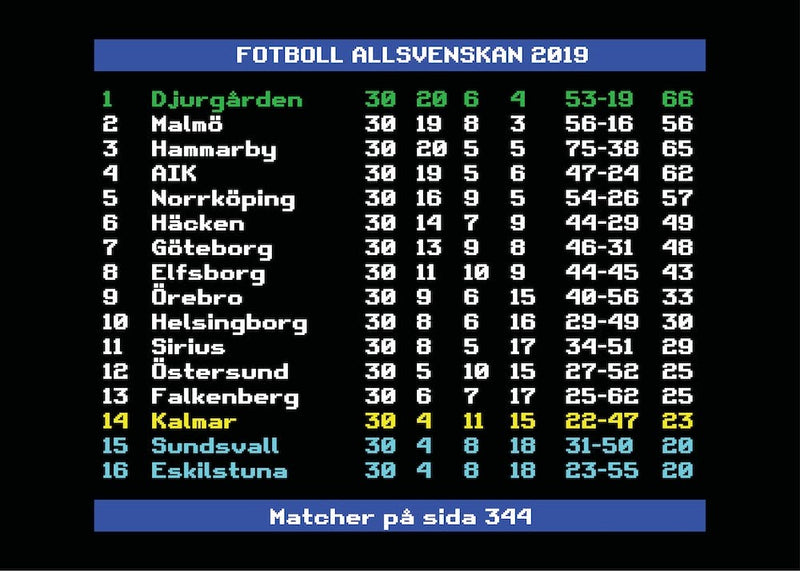 Allsvenskan 2019 Djurgården Swedish Football League