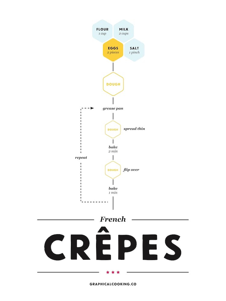Crepes