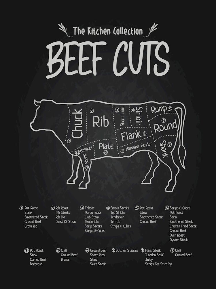 Beef Cuts