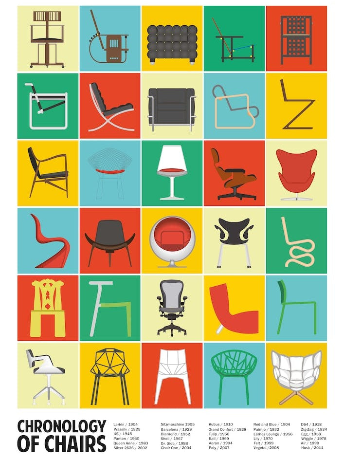 A Chronology Of Chairs